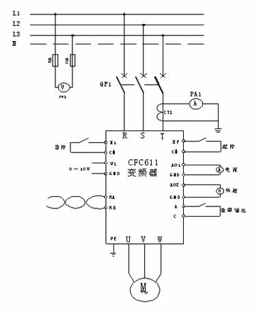 選用西馳電氣CFC611Z系列植毛機(jī)專用變頻器，帶動(dòng)導(dǎo)輪電機(jī)做植毛動(dòng)作