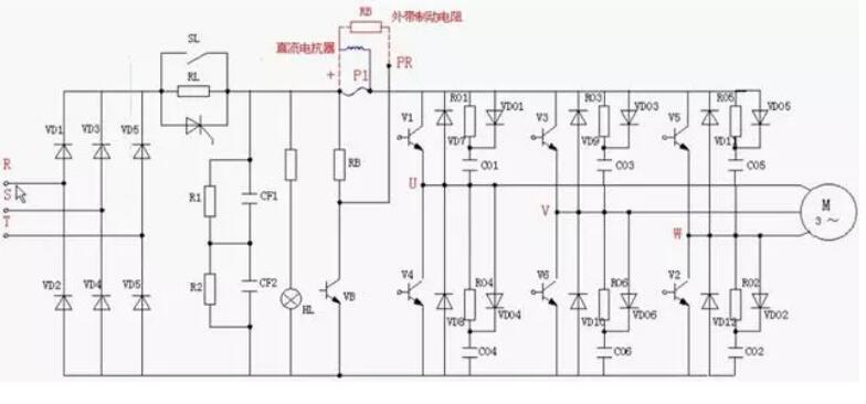 變頻器為什么整流？(圖2)