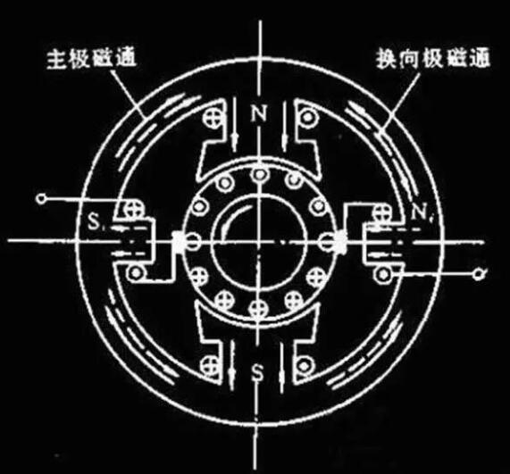 變頻器沒有被發(fā)明前，電機(jī)是如何進(jìn)行調(diào)速?(圖1)