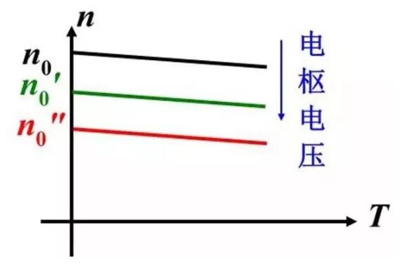 變頻器沒有被發(fā)明前，電機(jī)是如何進(jìn)行調(diào)速?(圖2)