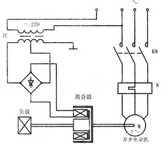 變頻器沒有被發(fā)明前，電機(jī)是如何進(jìn)行調(diào)速?(圖6)
