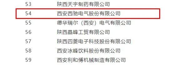 西馳電氣，同時捧回兩項省級榮譽(圖4)